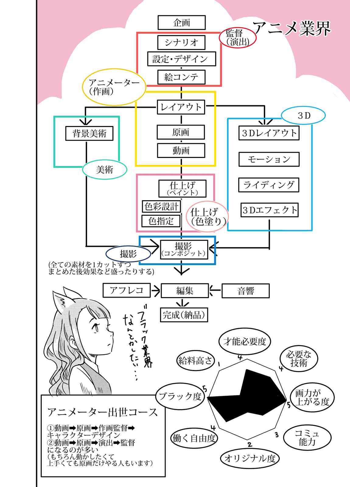 アートなお仕事 マンガ アニメ ゲーム業界の世界で 第1話 Days Neo デイズネオ