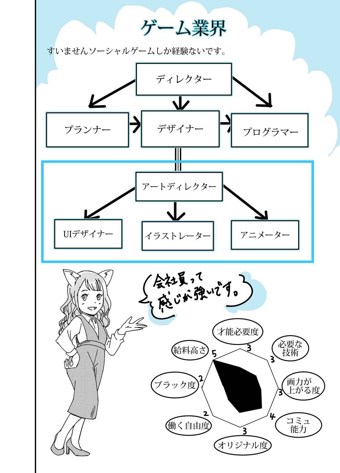 アートなお仕事 マンガ アニメ ゲーム業界の世界で 第1話 Days Neo デイズネオ